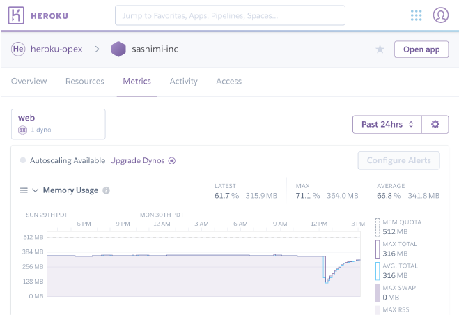 Heroku Dashboard + Metrics